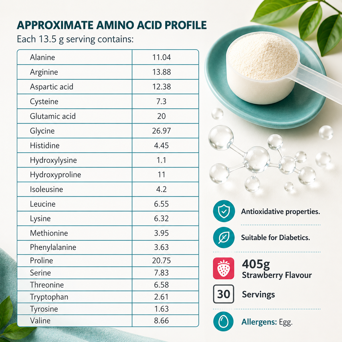 Collagen Plus+