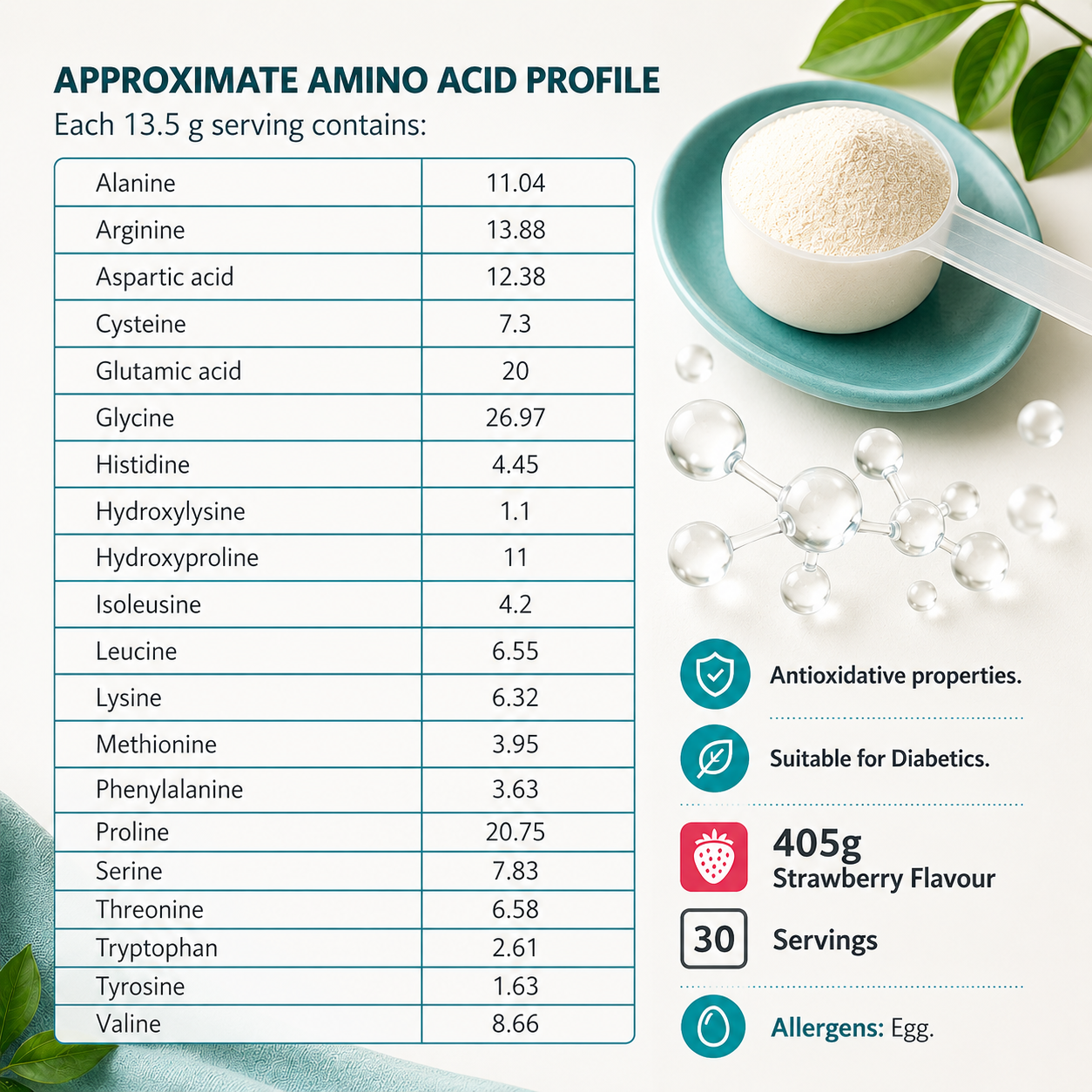 Collagen Plus+