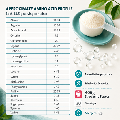Collagen Plus+